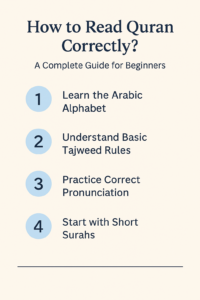 How to read Quran correctly